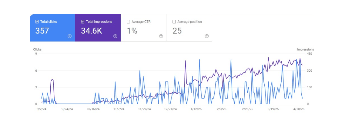 Interior Films Dubai